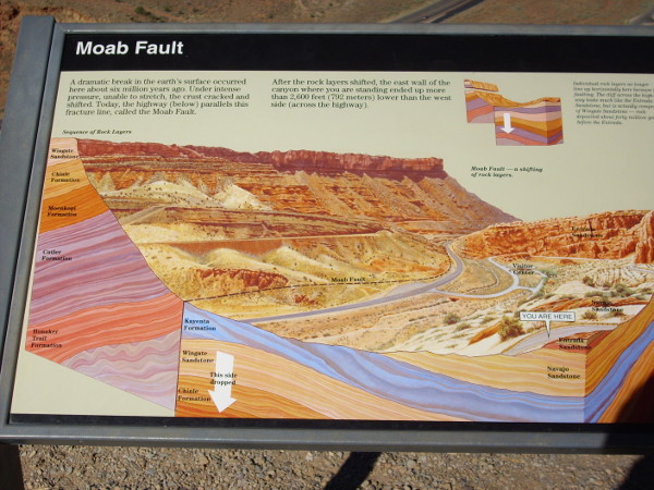 Moab fault diagram