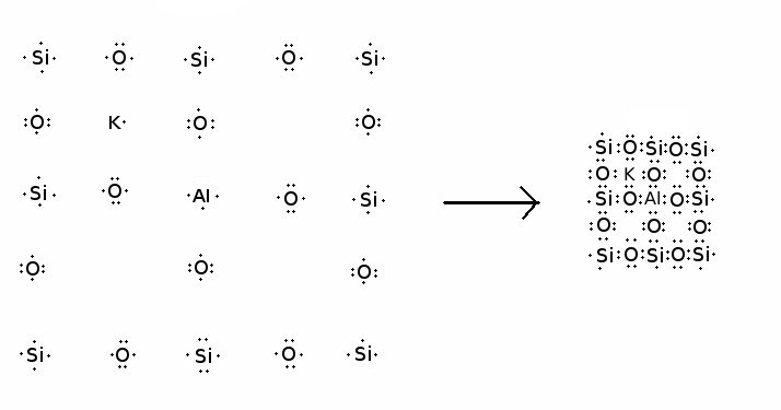 Electron dot diagram of silica crystallization